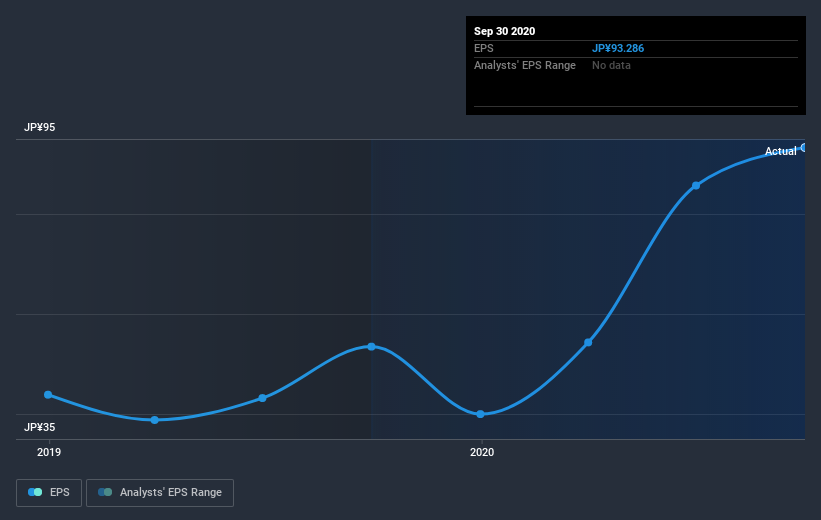 earnings-per-share-growth