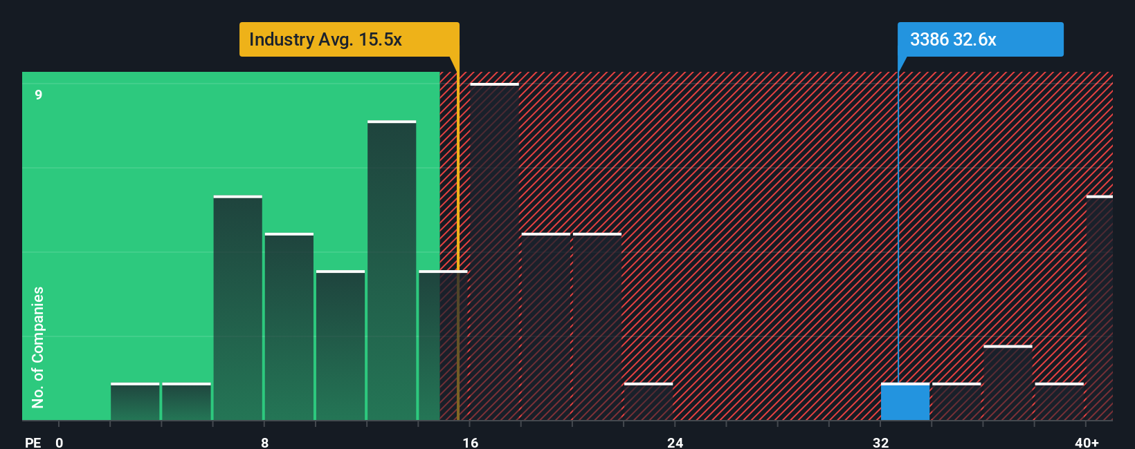 pe-multiple-vs-industry