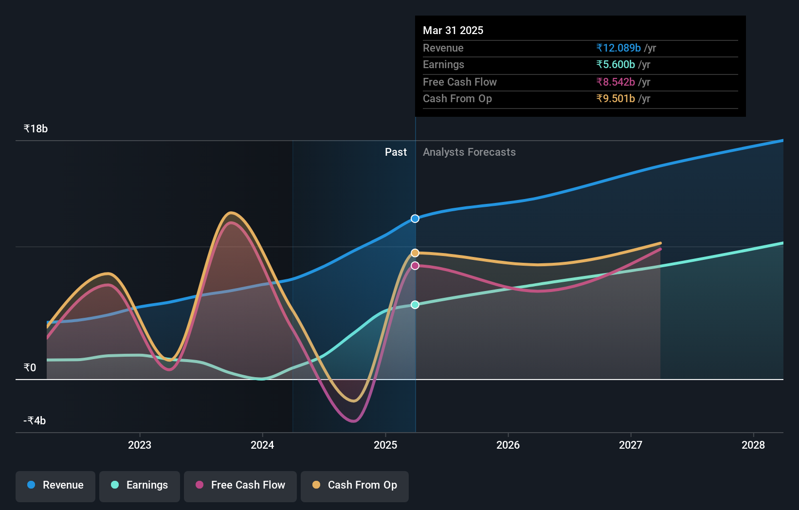 earnings-and-revenue-growth