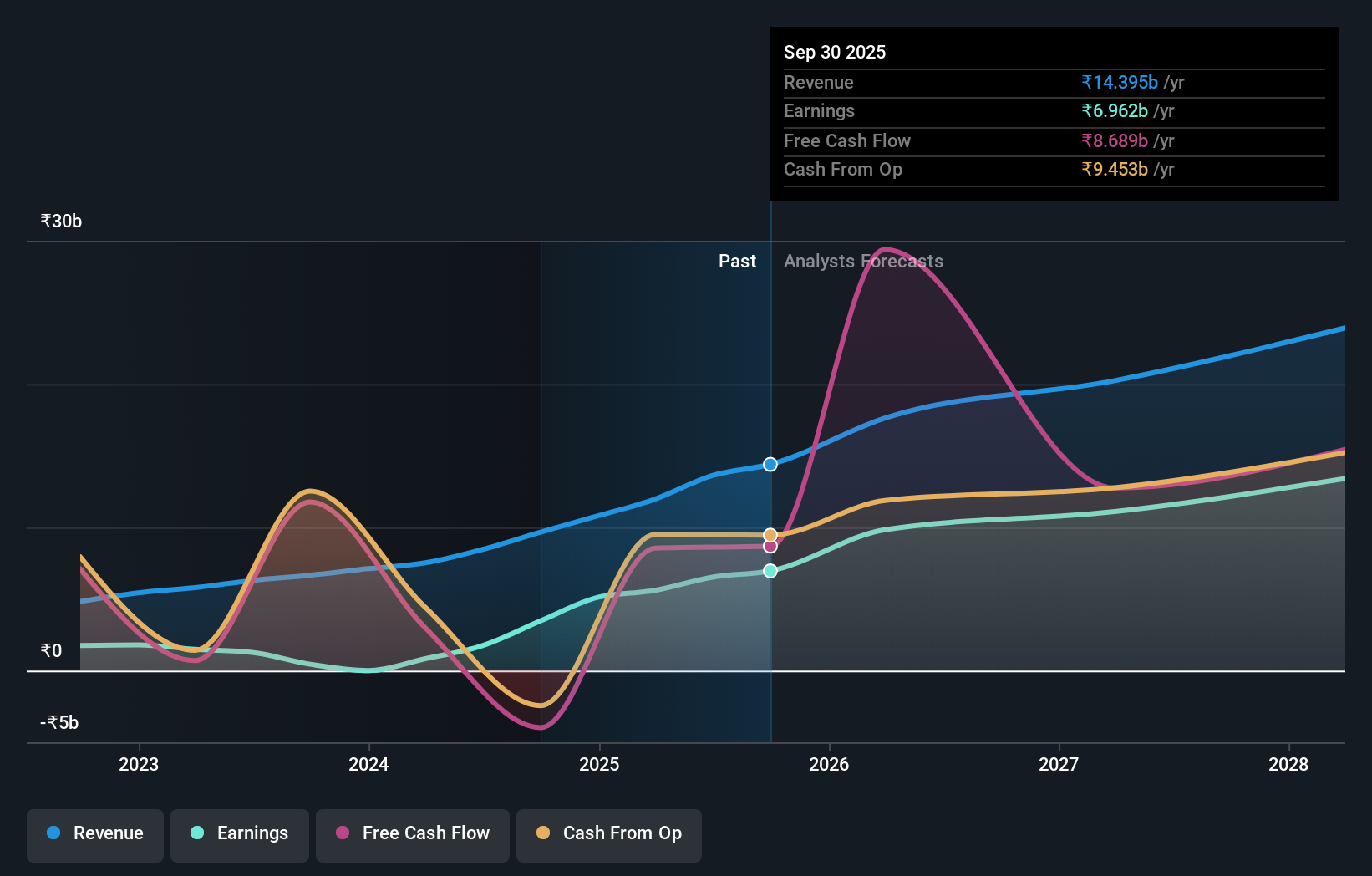 earnings-and-revenue-growth