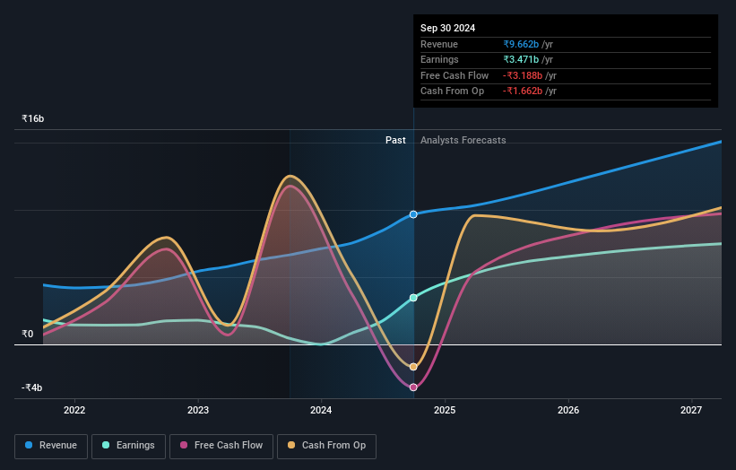 earnings-and-revenue-growth