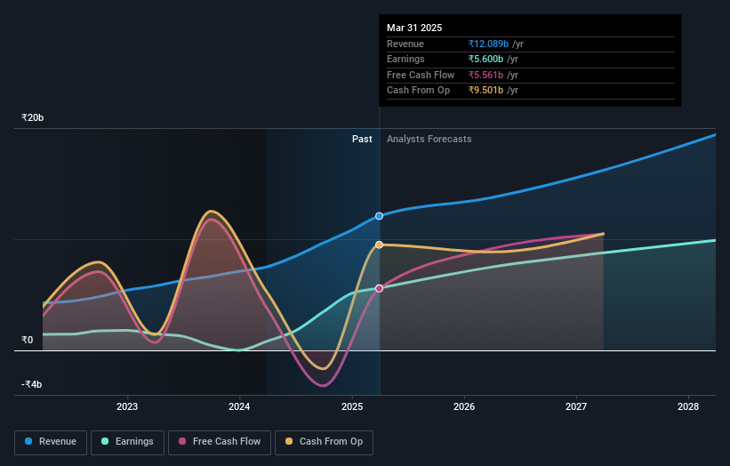 earnings-and-revenue-growth