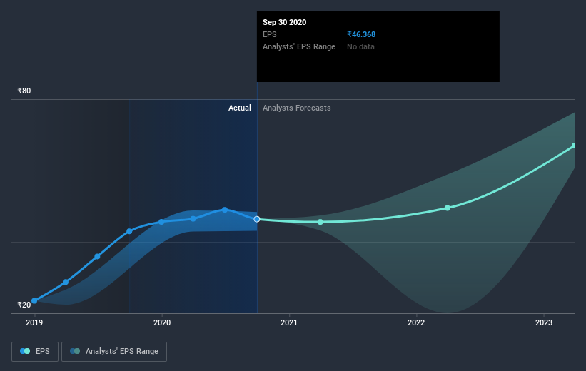 earnings-per-share-growth