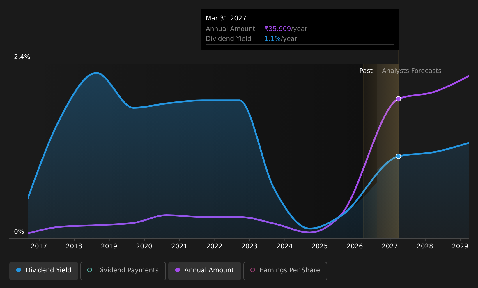 historic-dividend