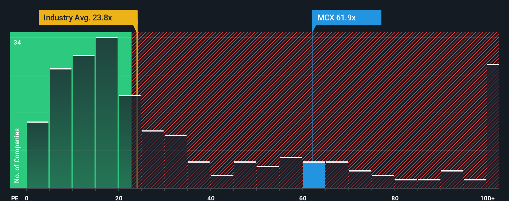 pe-multiple-vs-industry