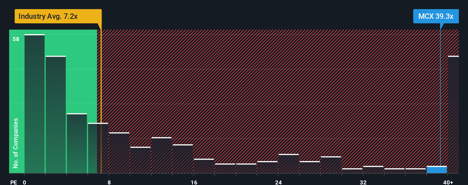 ps-multiple-vs-industry