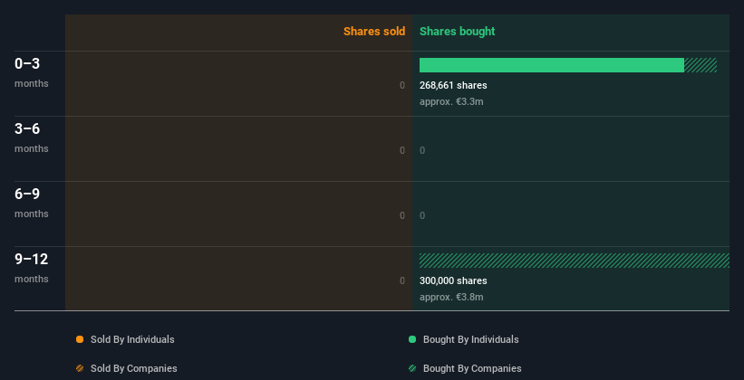 insider-trading-volume