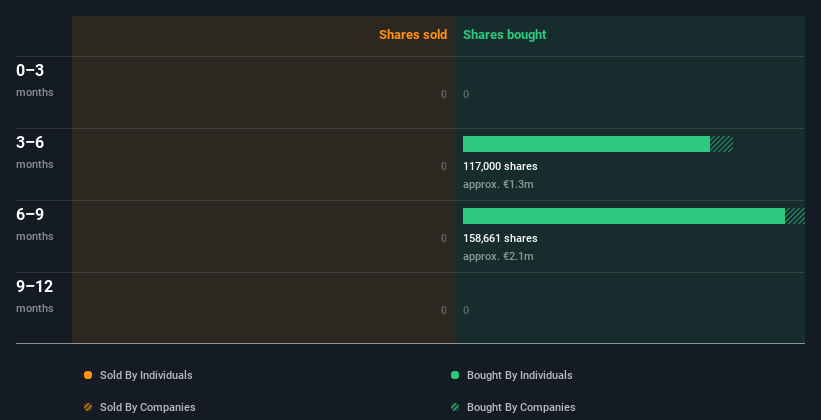 insider-trading-volume