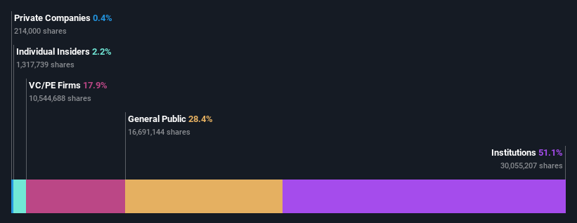 ownership-breakdown