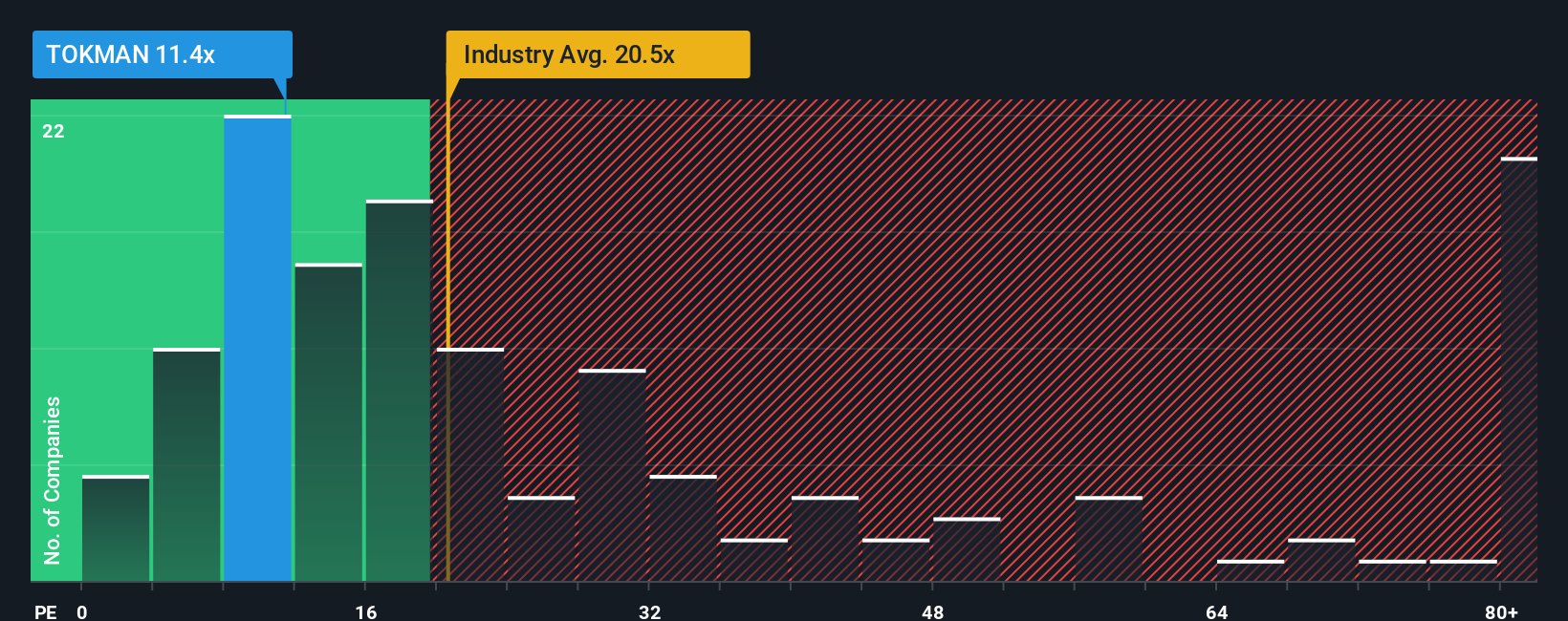 pe-multiple-vs-industry