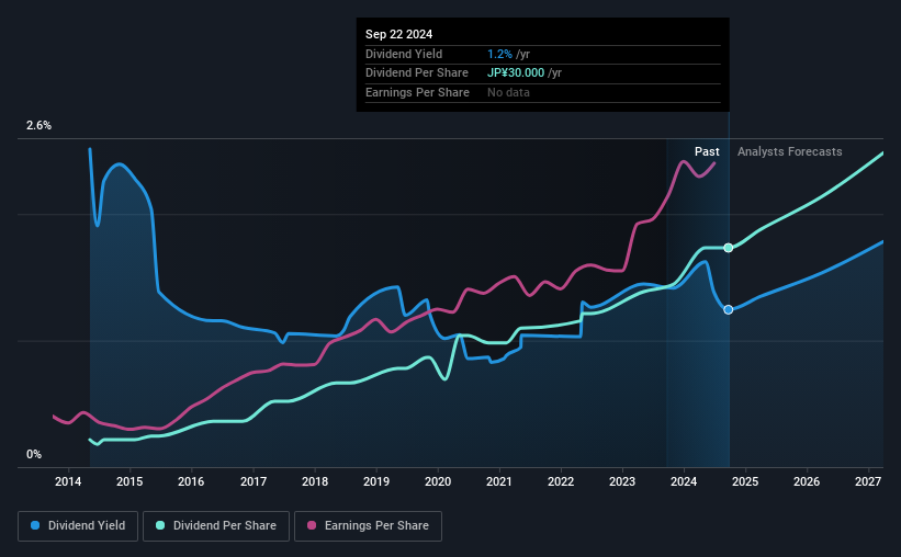 historic-dividend