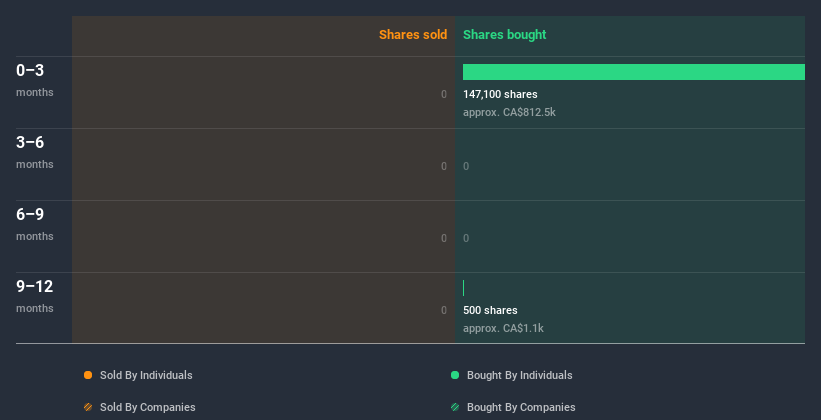 insider-trading-volume