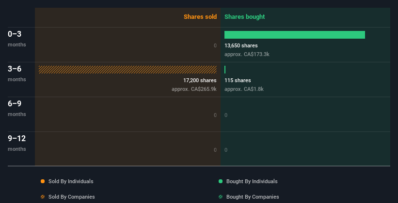 insider-trading-volume