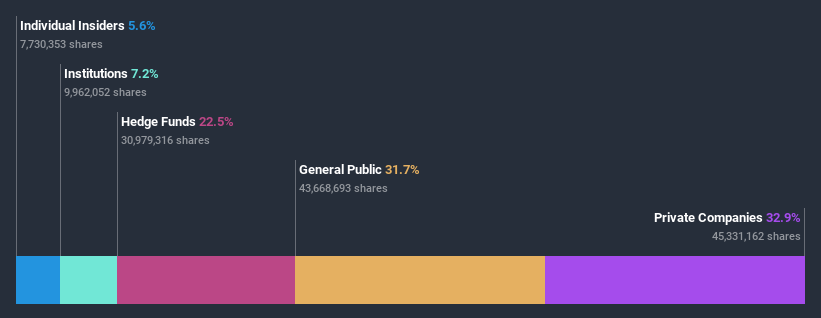 ownership-breakdown