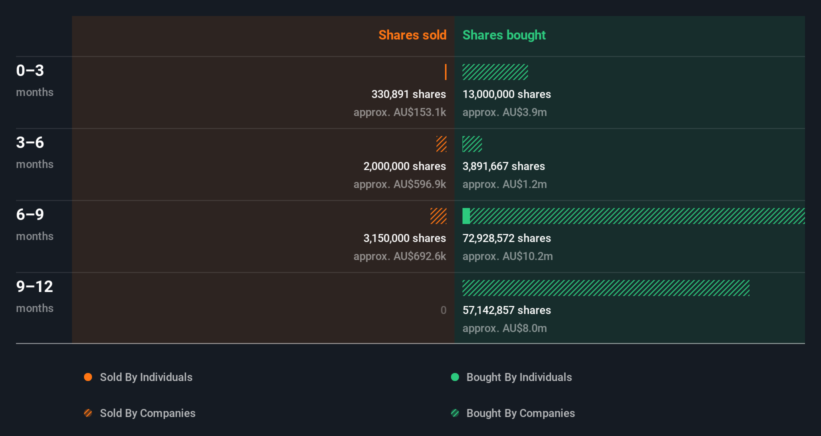 insider-trading-volume