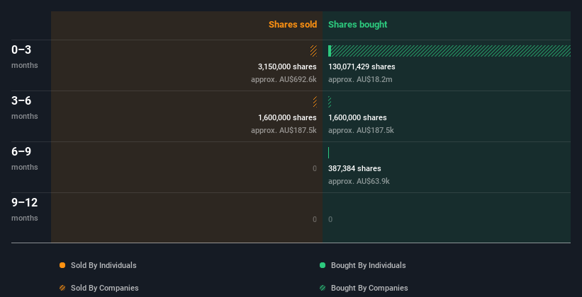 insider-trading-volume