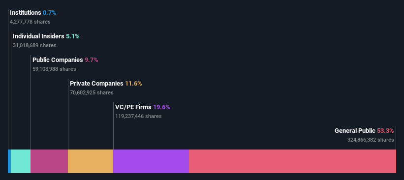 ownership-breakdown