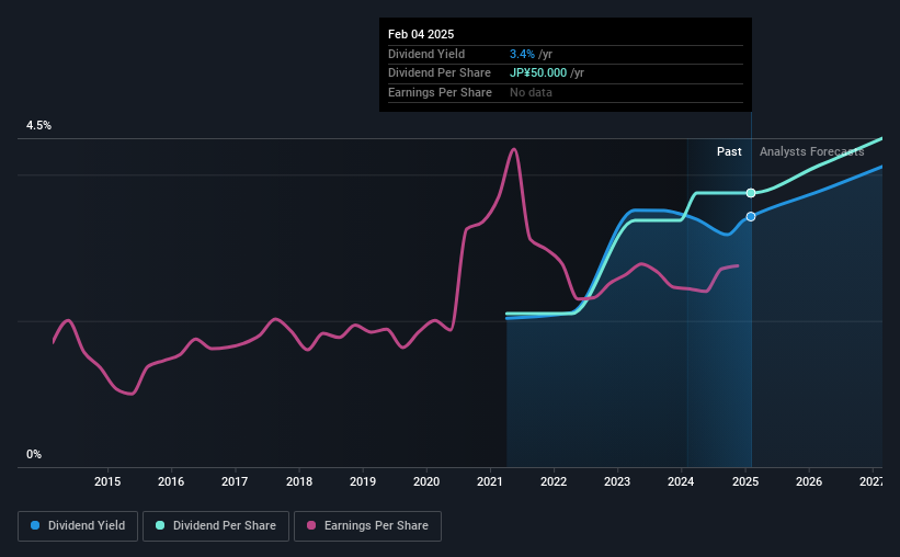 historic-dividend