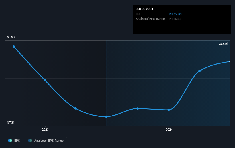 earnings-per-share-growth