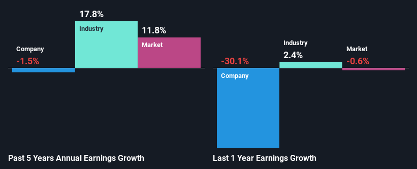 past-earnings-growth