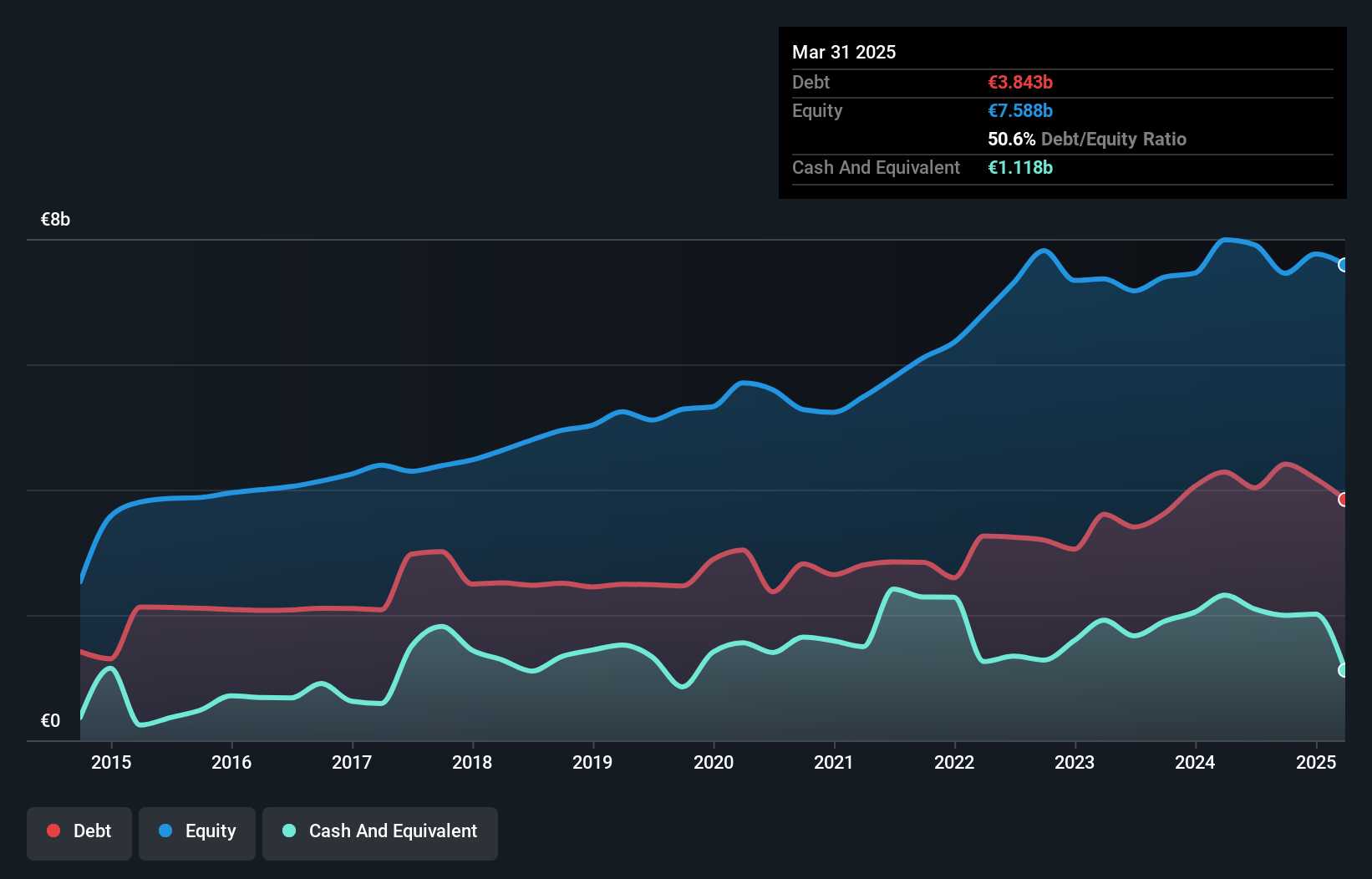 debt-equity-history-analysis