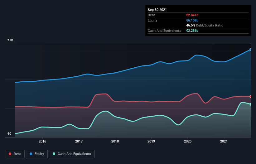 debt-equity-history-analysis