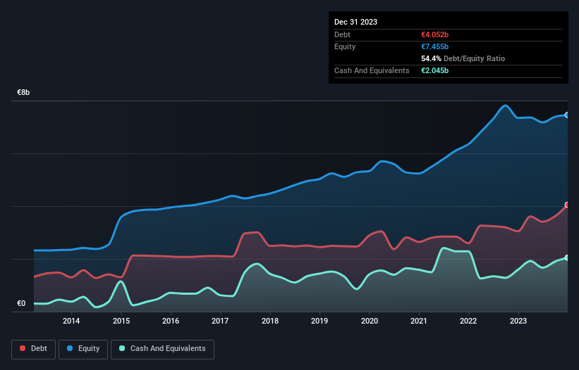 debt-equity-history-analysis