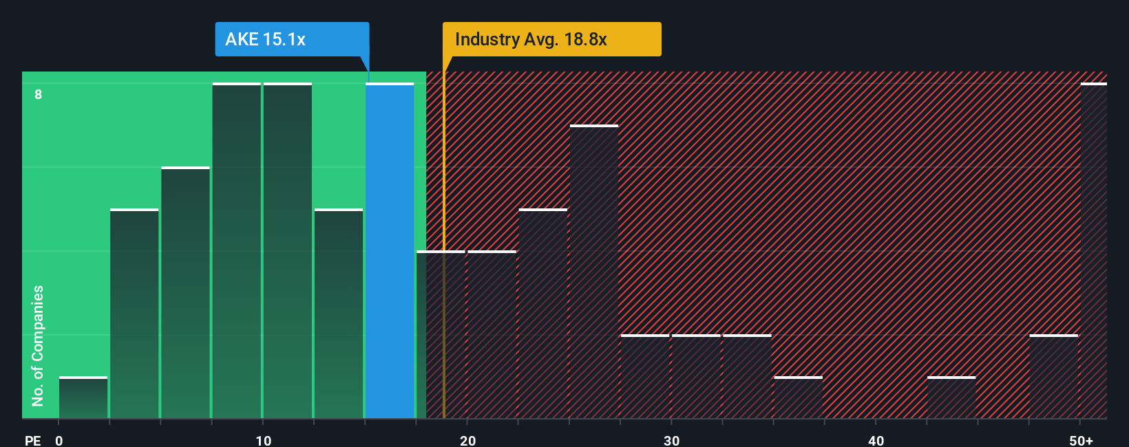 pe-multiple-vs-industry