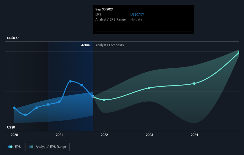 earnings-per-share-growth