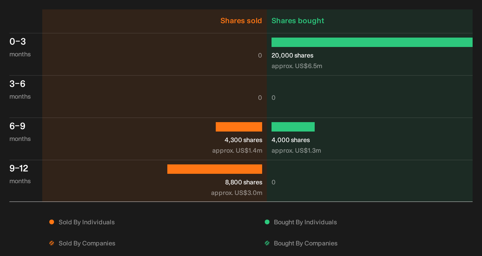 insider-trading-volume
