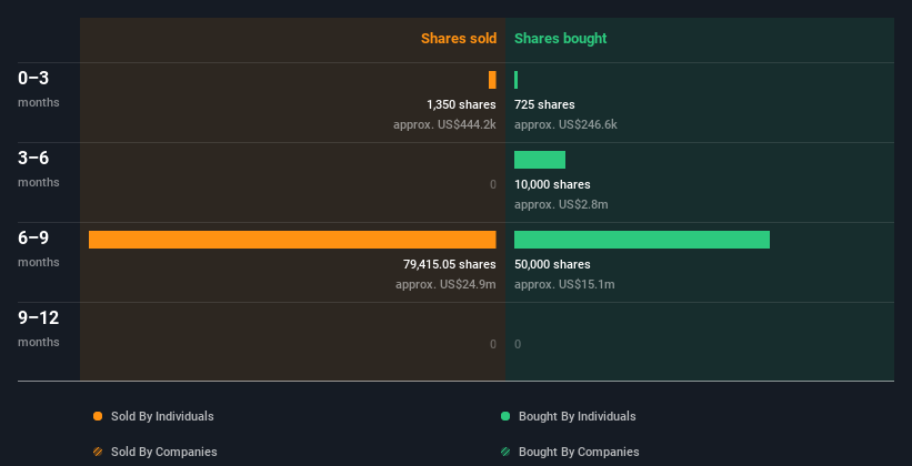 insider-trading-volume