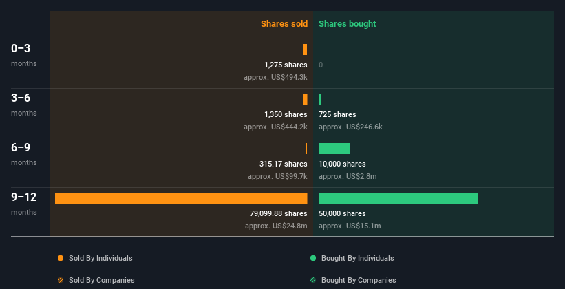 insider-trading-volume