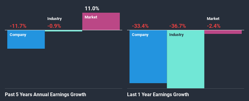 past-earnings-growth