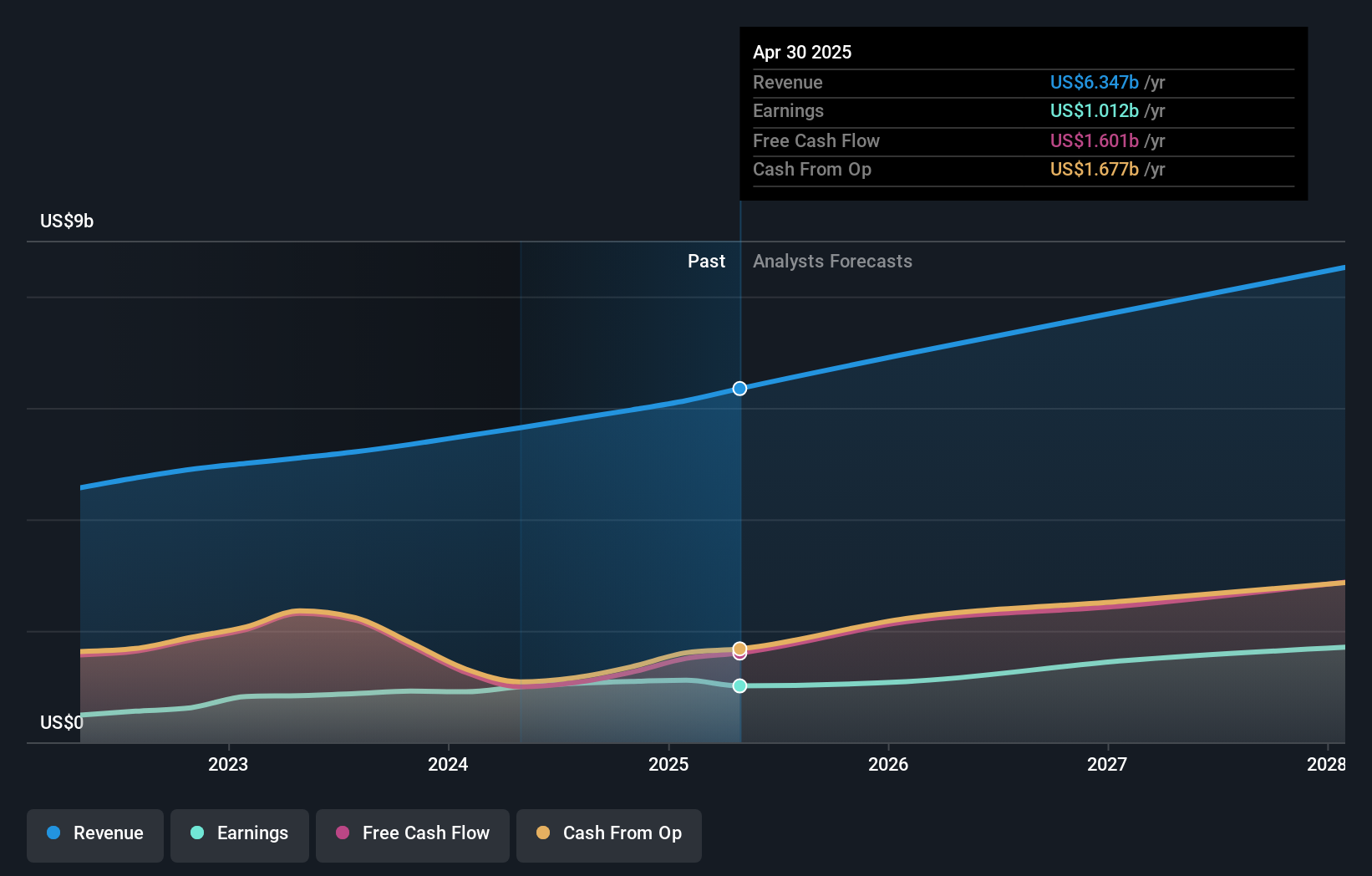 earnings-and-revenue-growth