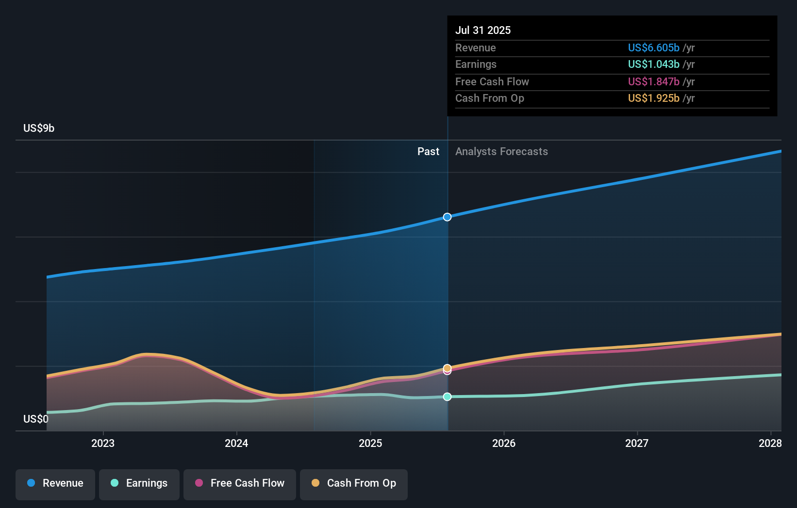 earnings-and-revenue-growth