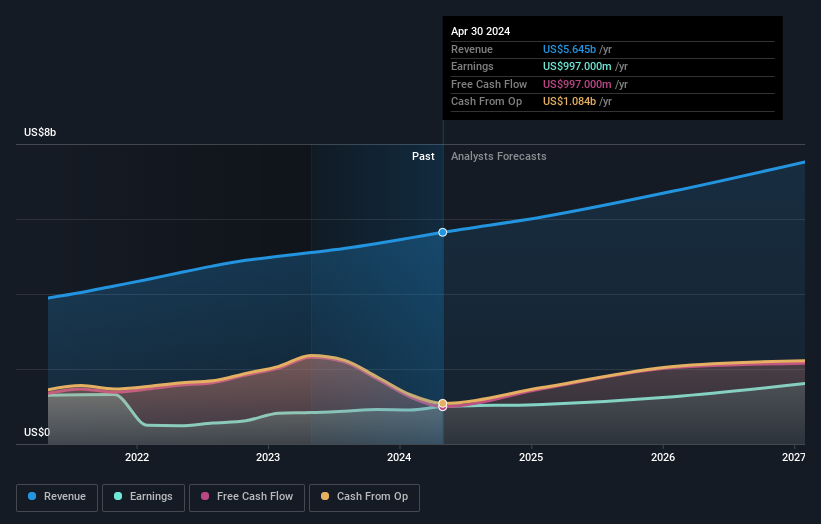 earnings-and-revenue-growth