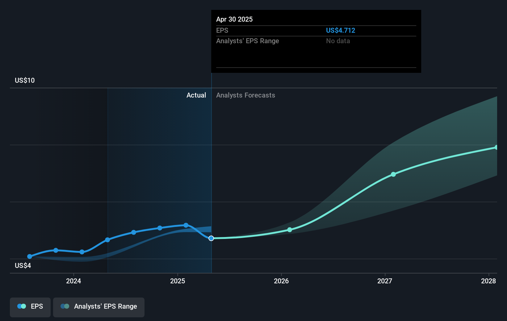 earnings-per-share-growth