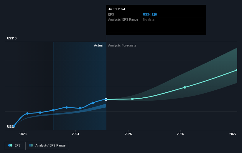 earnings-per-share-growth