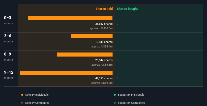 insider-trading-volume