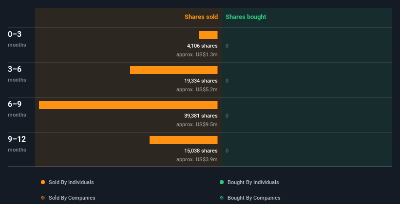 insider-trading-volume