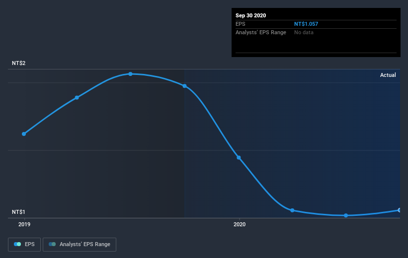 earnings-per-share-growth