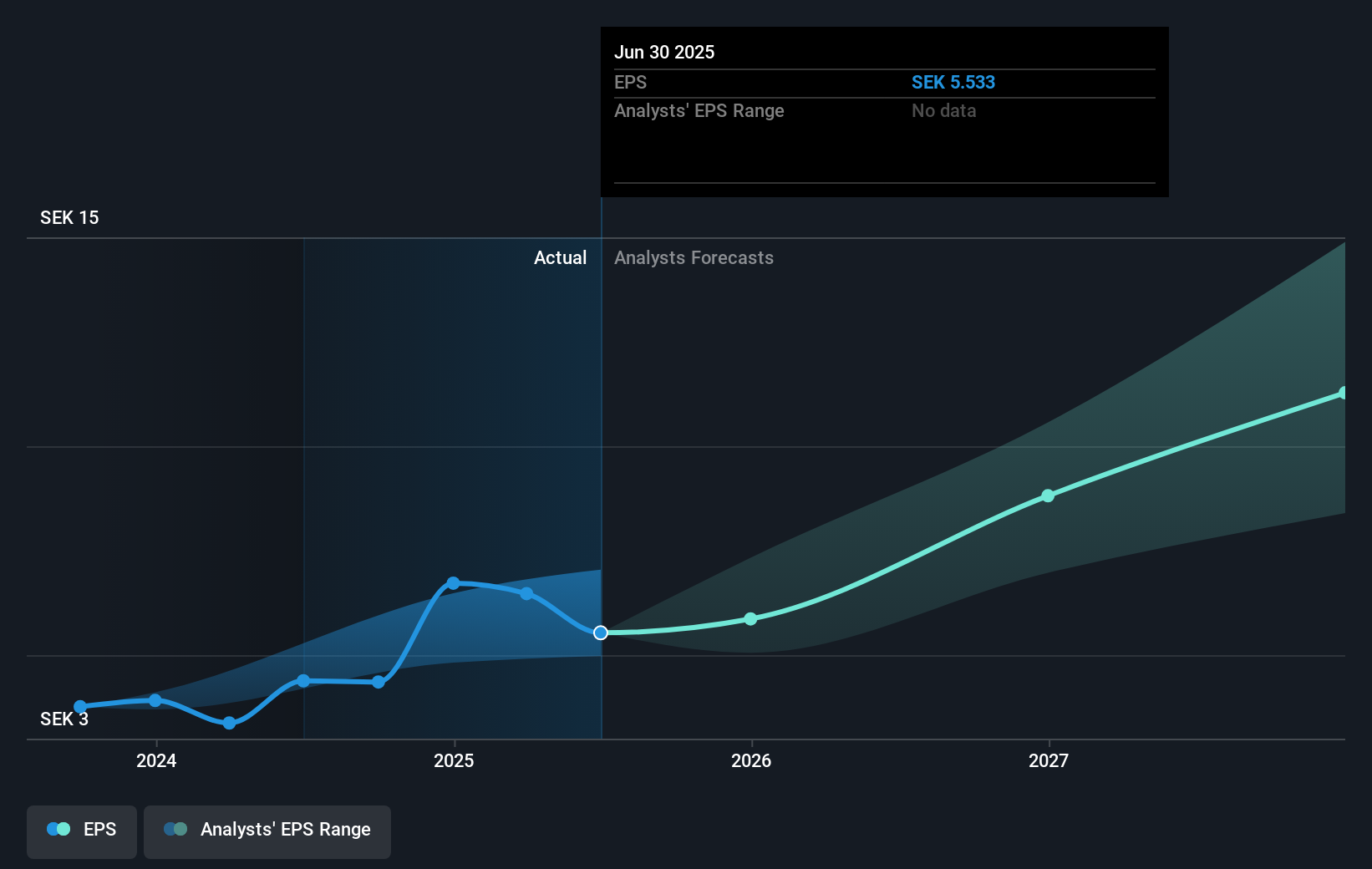earnings-per-share-growth
