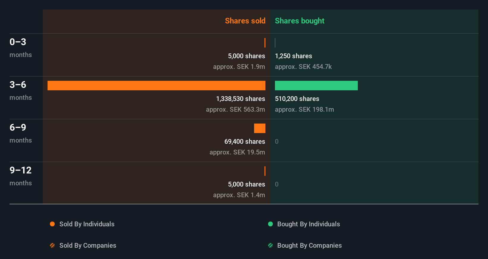 insider-trading-volume