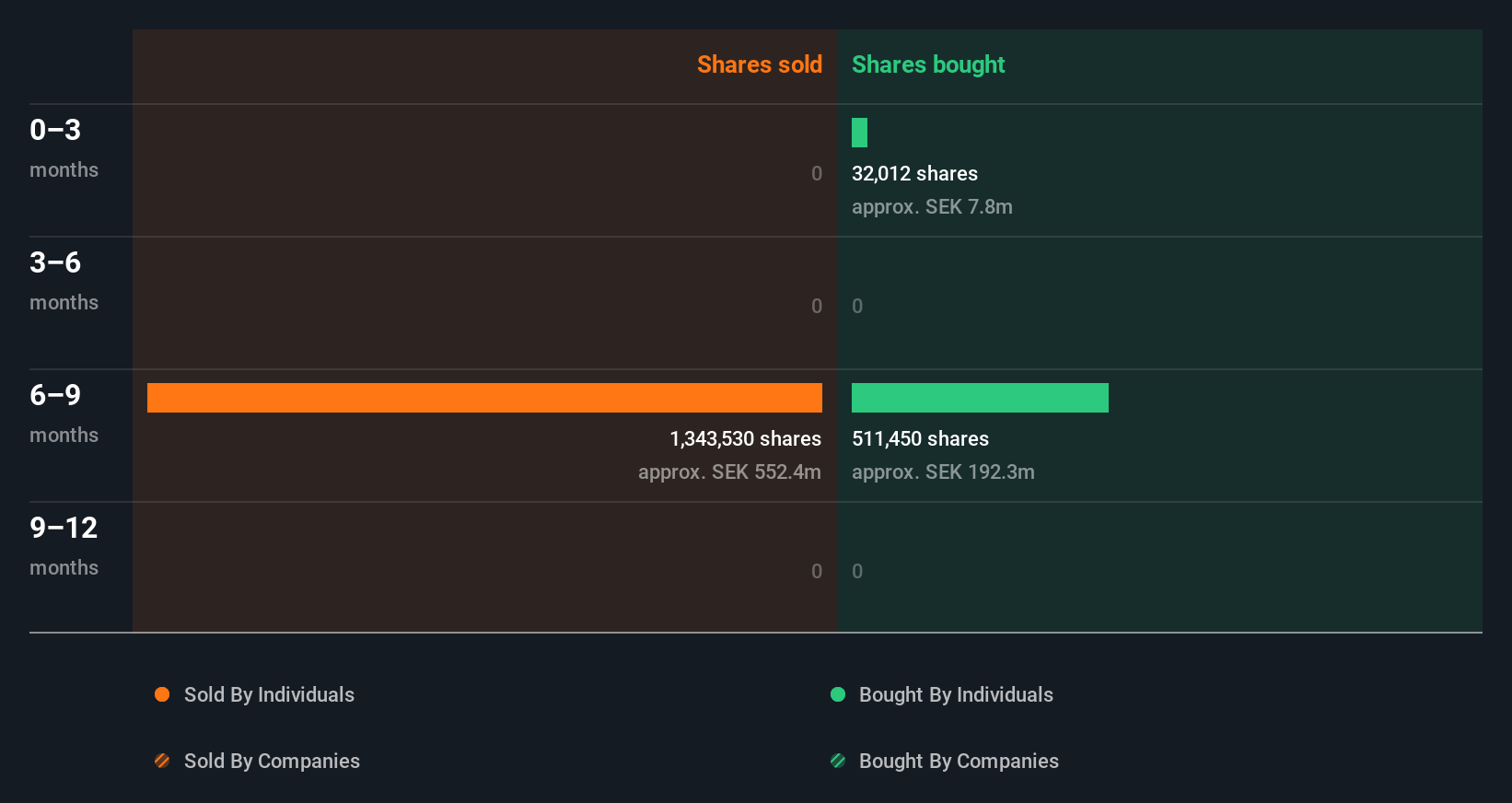 insider-trading-volume
