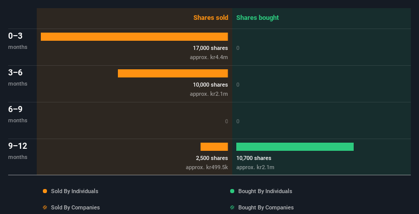 insider-trading-volume