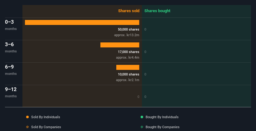 insider-trading-volume