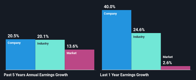 past-earnings-growth