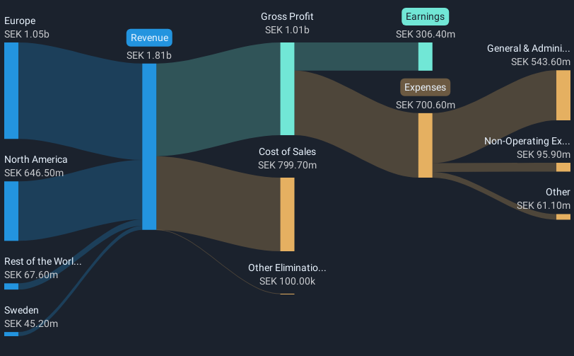 revenue-and-expenses-breakdown