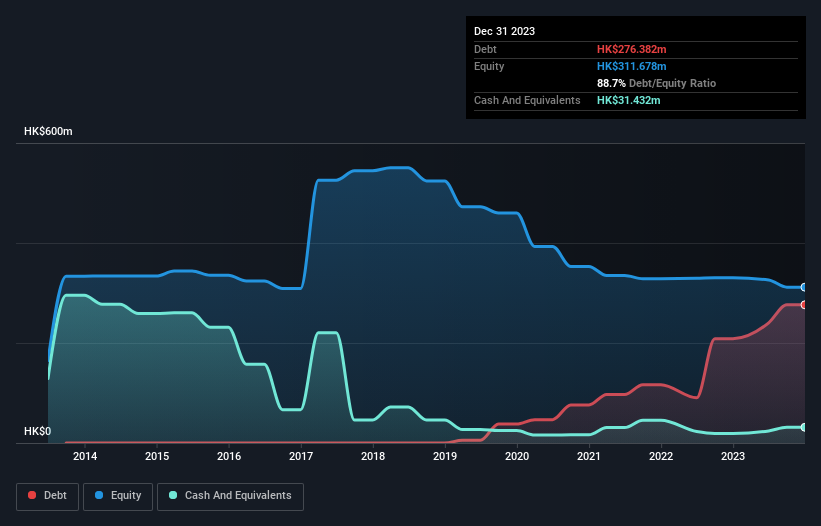 debt-equity-history-analysis