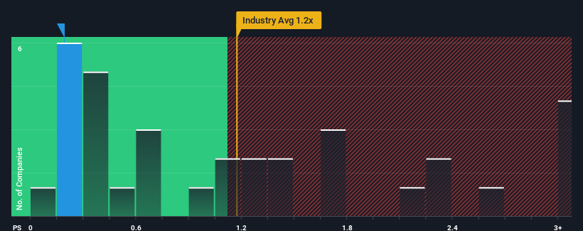 ps-multiple-vs-industry